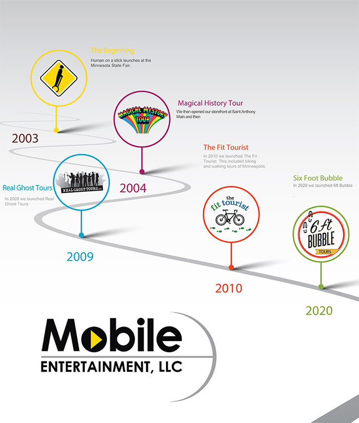 All About Mobile Entertainment (ME!)